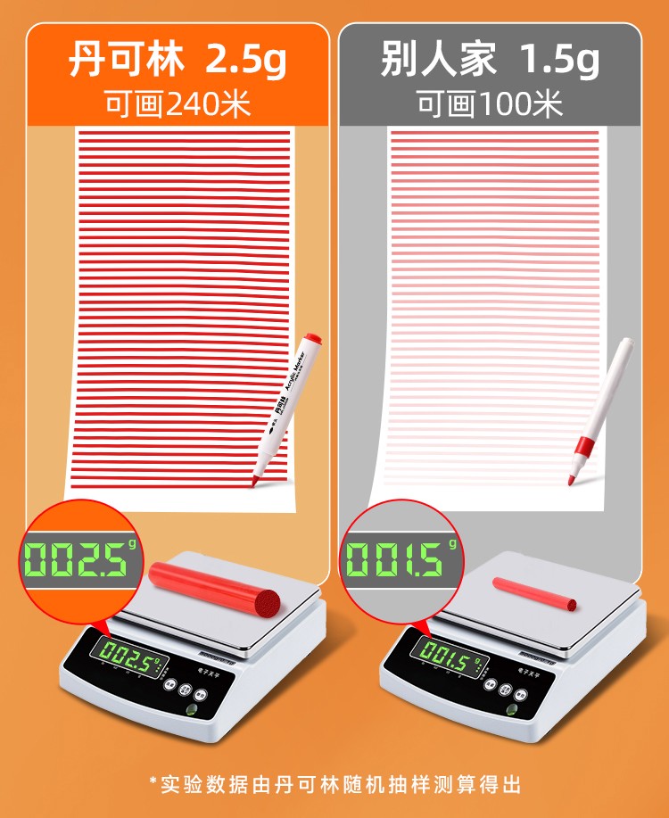 丹可林濃墨丙烯馬克筆24色/36色/48色